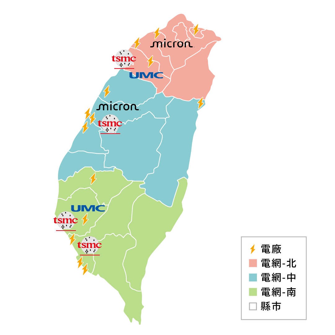 台積電、聯電、美光廠房與電網分部