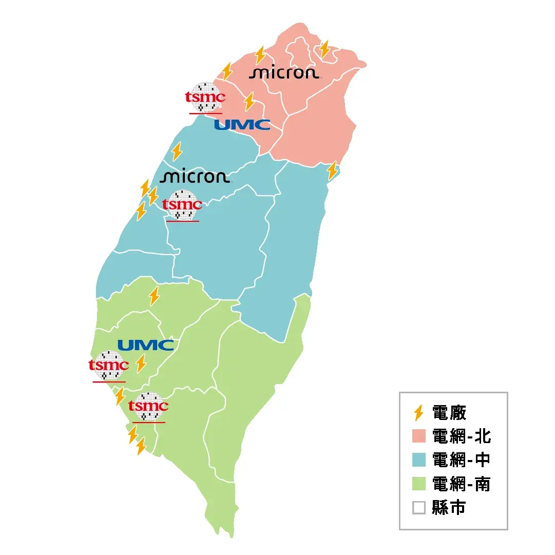 台積電、聯電、美光廠房與電網分部